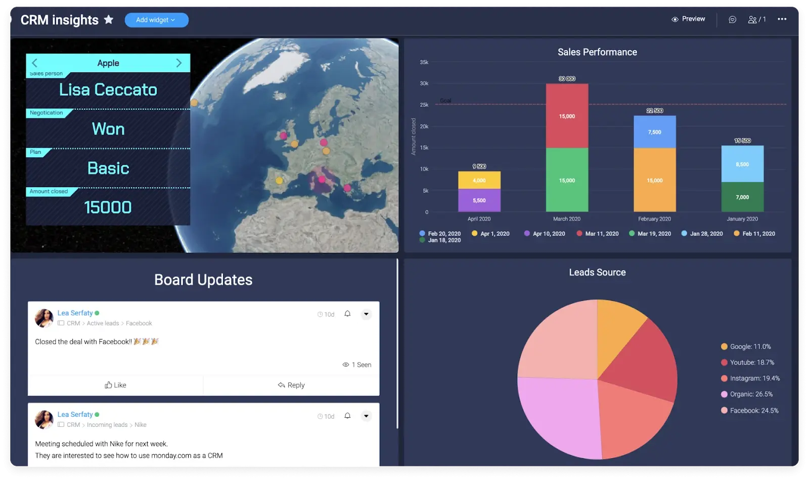 Automations in monday.com CRM: Work Smarter, Not Harder